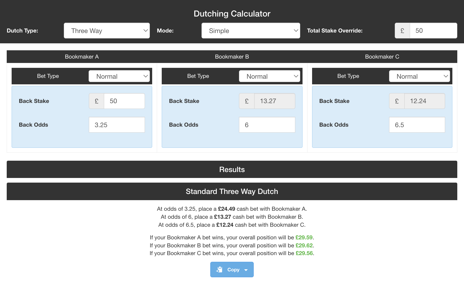Three-way dutch bet shown on dutching calculator